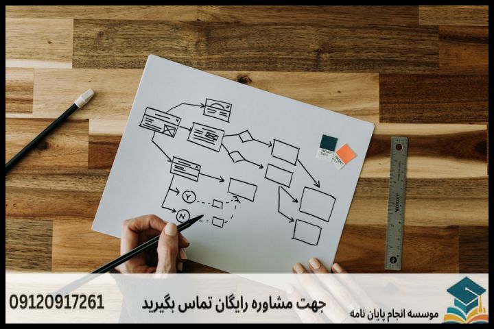 انجام پایان نامه کارشناسی ارشد رشته جغرافیا برنامه ریزی کالبدی – فضایی + تضمینی — تصویر 2